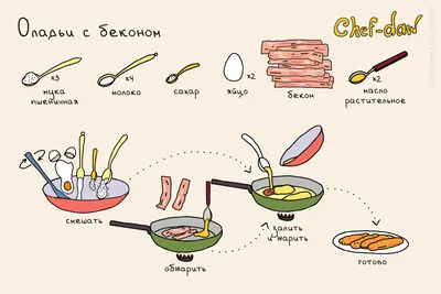 Кулинария в картинках: 6 рецептов для мясоедов