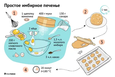 Имбирные фигурки: рецепты домашнего печенья в картинках | 05.01.2022 |  Томск - БезФормата