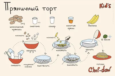 Пряничный торт (это блюдо может приготовить ваш ребенок)