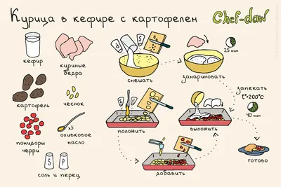 Пин на доске Кулинарные рецепты в картинках