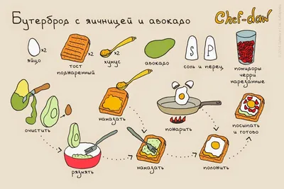 Кулинария в картинках: 6 рецептов для мясоедов