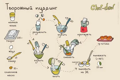 Кулинария в картинках: 6 рецептов для мясоедов