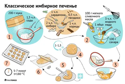 Рецепты в картинках: 20 любимых коктейлей на скорую руку | Обозреватель