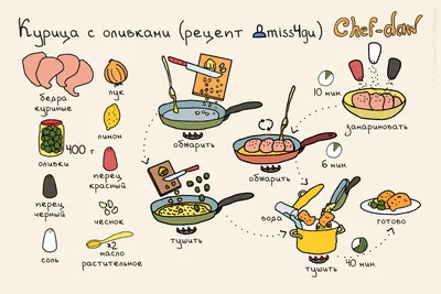 Рецепты приготовления кофе в картинках