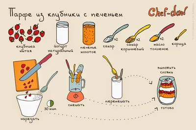 Простые, но очень вкусные рецепты с мясом в картинках