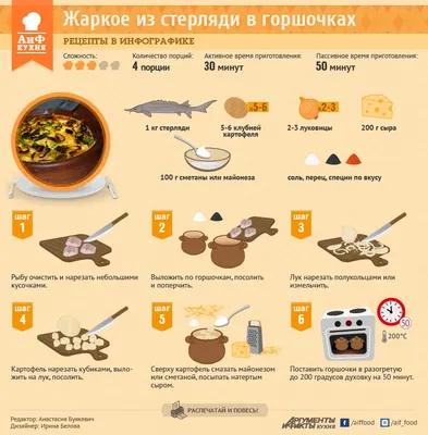 Вкусные картинки. Рецепты тренера Сергея Заяшникова. 2011 г., Сергей  Иванович Заяшников – скачать книгу fb2, epub, pdf на ЛитРес