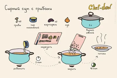 Рецепты в картинках от chefdaw