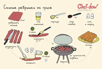 Рецепты на картинках: легко сохраняем, легко готовим! | СОВЕТЫ ОТ ДЕВЧАТ |  Дзен