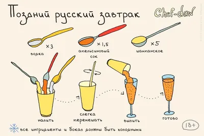 Кулинария в картинках: 6 рецептов для мясоедов