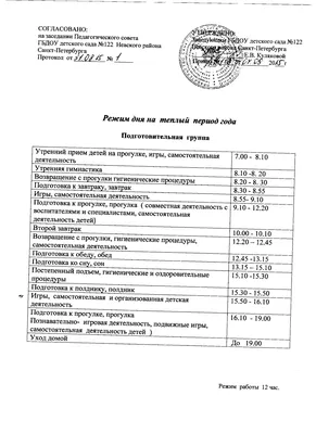 Режим дня ребенка до года | Консультации и курсы по детскому сну от  крупнейшего центра \"Сон малыша\" | Курсы обучения консультантов по сну