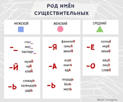 Род имён существительных (Русский язык). Género de sustantivos (El idioma  ruso) | Уроки письма, Грамматические уроки, Правила правописания