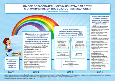 Комплексный центр социального обслуживания населения Хотынецкого района |  Рекомендации родителям, имеющим детей с ОВЗ