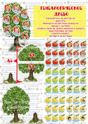 Генеалогическое древо семьи. Родословная в подготовительной группе.  Воспитателям детских садов, школьным учителям и педагогам - Маам.ру
