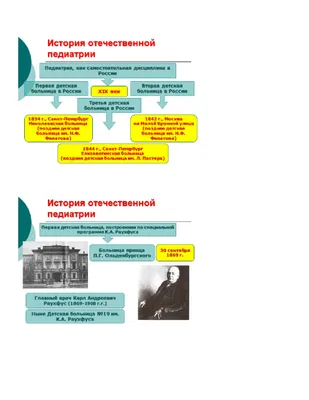 Первые 38 недель или 265 дней плакат (49 фото) » Рисунки для срисовки и не  только