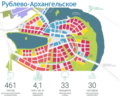 Рублевское шоссе — Комплекс градостроительной политики и строительства  города Москвы