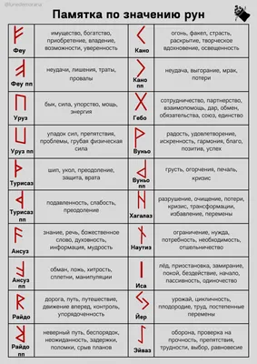 Руны. Я не поленился и все-таки составил свой \"словарик рун\" (начал еще на  цветной картинке с Ильей, позавчера закончил). … | Coole schriftarten,  Runen, Neue wörter