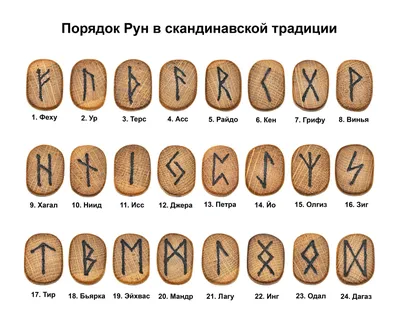 Картинки на тему #руны - в Шедевруме