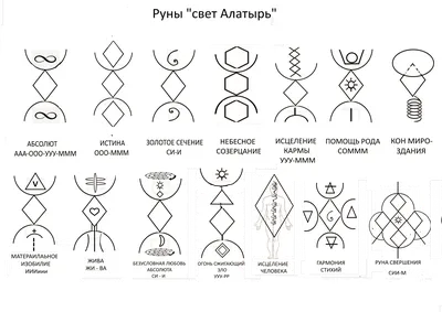 руны и их значение: 13 тыс изображений найдено в Яндекс.Картинках | Руны,  Алфавит, Шрифт алфавит