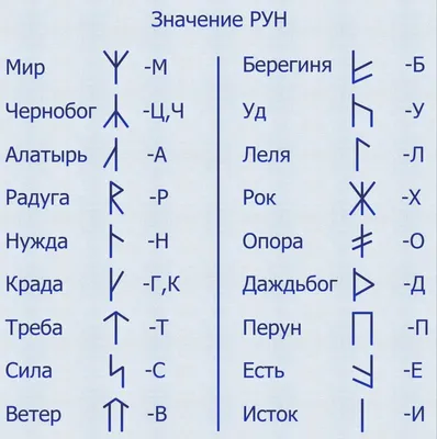 Руны. Теория и практика работы с древними силами Эксмо 4906971 купить за  413 ₽ в интернет-магазине Wildberries