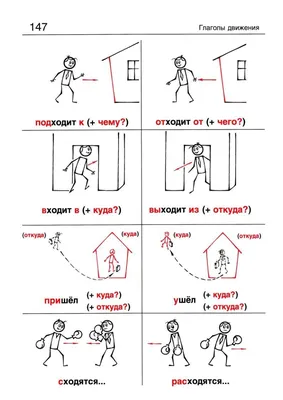 Как иностранцы изучают русские глаголы движения | Записки преподавателя РКИ  | Дзен