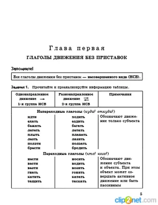 ГЛАГОЛЫ ДВИЖЕНИЯ НАЧАЛЬНЫЙ... - Методика преподавания РКИ | Facebook