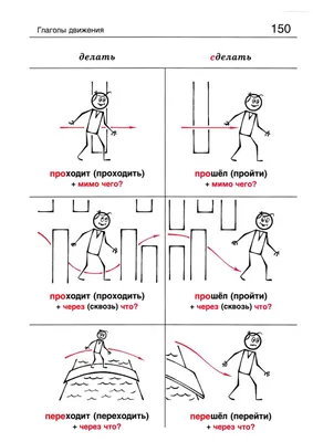 Картинный словарь русского языка для детей