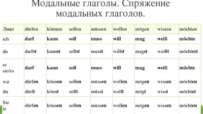 Методика преподавания РКИ - Карта для глаголов движения с приставками ⠀  Рано или поздно все сталкиваются с монстром глаголов движения в русском  языке. Чтобы в новом учебном году у вас не было