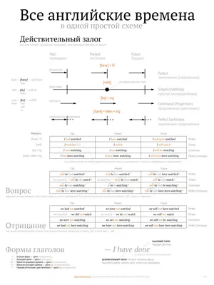 Глаголы немецкого языка | Немецкий язык онлайн. Изучение, уроки.