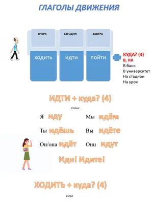 Таблицы Глаголы 6 шт. - Компания ПАРТНЕР | Купить выгодно. Короткие сроки  отгрузки, наличие, гарантия, по 465 и 590 приказу. Доставка по России.  Производство.