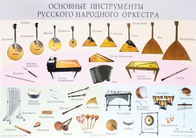 Русская домра - Российский Национальный Музей Музыки