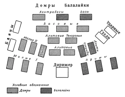 ОНФ предлагает создать Национальный академический молодежный русский  оркестр народной музыки - АртМосковия