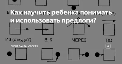 Әйдә Online - Изучаем татарский - Объясняем место нахождения татарча 😎 Предлоги  русского языка в татарском передаются послелогами. Правила просты: сначала  говорится предмет (прочерки на картинке), а затем нужный послелог.  Разберём: 🧀