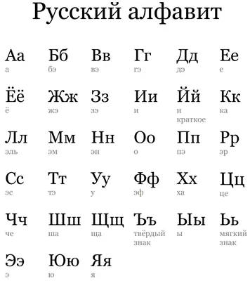 Картинки русский алфавит (68 фото) » Юмор, позитив и много смешных картинок