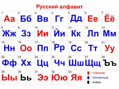 детский алфавит плакат буквы русского алфавита | Русский алфавит,  Дошкольные буквы, Алфавит