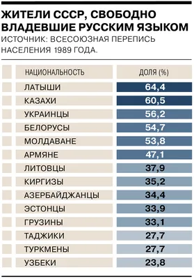 Рабочая тетрадь Просвещение Русский язык 3 класс Часть 1 купить по цене 307  ₽ в интернет-магазине Детский мир