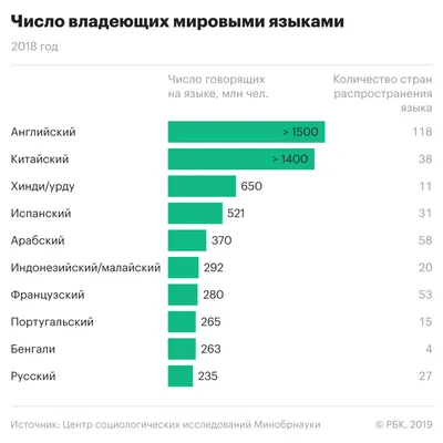 Кроссворд «Удивительный русский язык!» (2 фото). Воспитателям детских  садов, школьным учителям и педагогам - Маам.ру