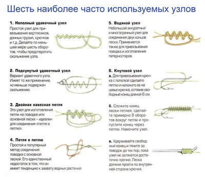 Рыболовные узлы для крючков и поводков