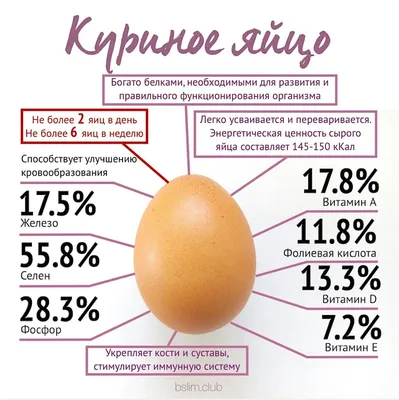 СЕГОДНЯ ВСЕМИРНЫЙ ДЕНЬ ЯЙЦА! 🥚 🎊 Да-да, есть и такой неофициальный  праздник, который Международная яичная.. | ВКонтакте