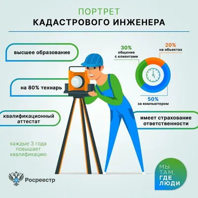 Гиперболы кадастрового инженера