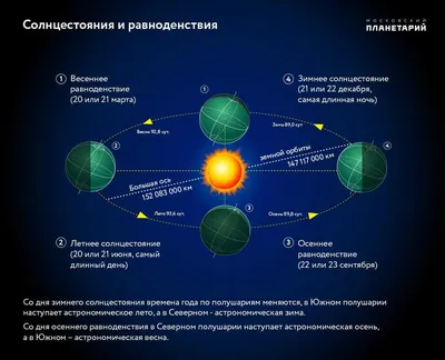 Приблизительно поровну...