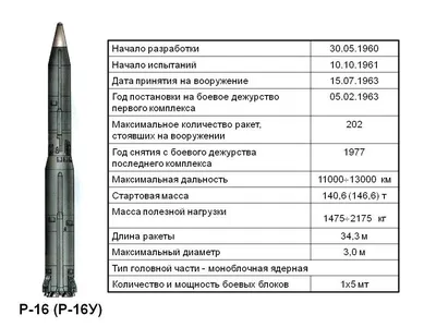 Пожсистемпроект - Друзья, коллеги, с праздником!!! С ДНЁМ РВСН!!! #рвсн  #деньрвсн #доставкатишины #ракетныевойска #топольм #ракетчики #17декабря  #ракетныевойскастратегическогоназначения | Facebook