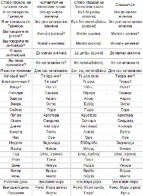 Греческий торт на заказ в Томске - 🍰 Кудесы