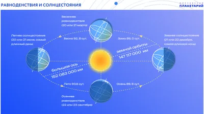 Йоль: ритуалы, рецепты и обряды в день зимнего солнцестояния, Сьюзен  Пешнекер – скачать книгу fb2, epub, pdf на ЛитРес