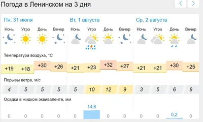 Дождь и похолодание придут в Краснодар с началом новой недели. 03.09.2023  г. Телеканал «Краснодар»