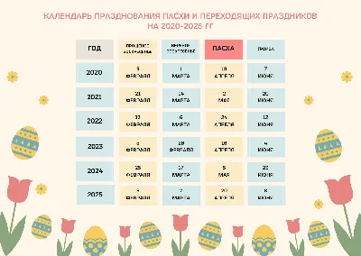 Открытки открытка картинка с праздником пасхисветлый праздник пасхи