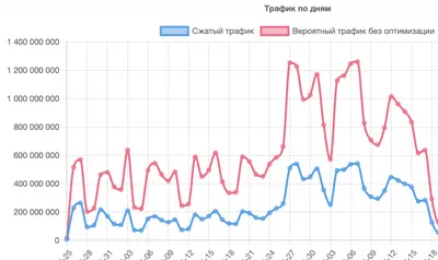 Причины, по которым картинки не отображаются на сайте | Блог HyperHost.UA