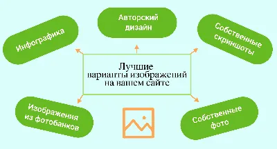 SEO-продвижение через картинки: собираем доп.трафик из поиска