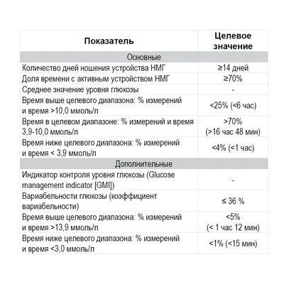 Клініка \"Медея\" - Вред сахара для организма детей. Новогодние каникулы для  детей — время «ёлок» и подарков, которые по-прежнему, как и во времена  детства, обычно представляют из себя наборы разнообразных конфет, шоколадок