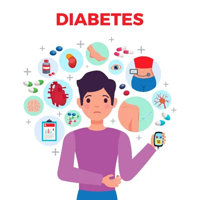 Сахарный диабет: диагностика и лечение в Ярославле