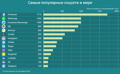 Самая популярная игрушка в мире! полезная информация от экспертов в блоге  интернет-магазина Твой Дом